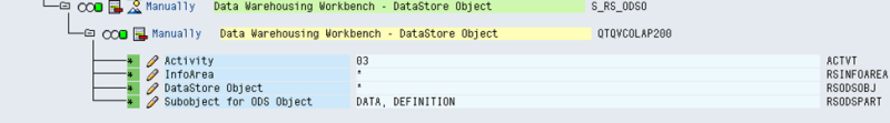 Authorization object tree