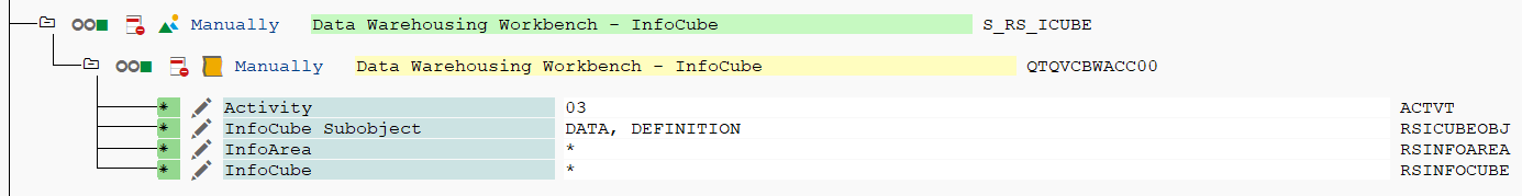 Example infocube setup with an asterisk in the InfoCube field
