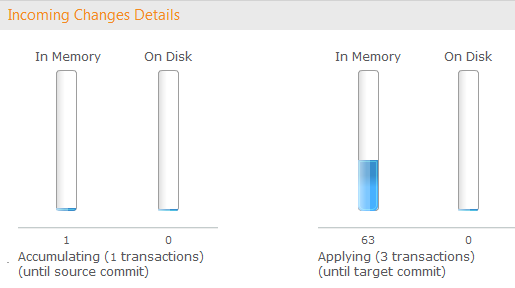 Click to view full size Incoming Changes Details charts