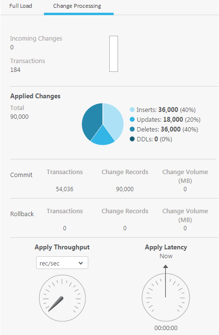 Click to view full size Example image of the Change Processing tab on the Task Dashboard
