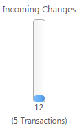 Incoming Changes bar chart