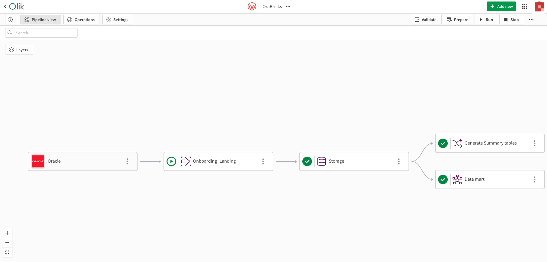 Qlik Cloud Data Integration