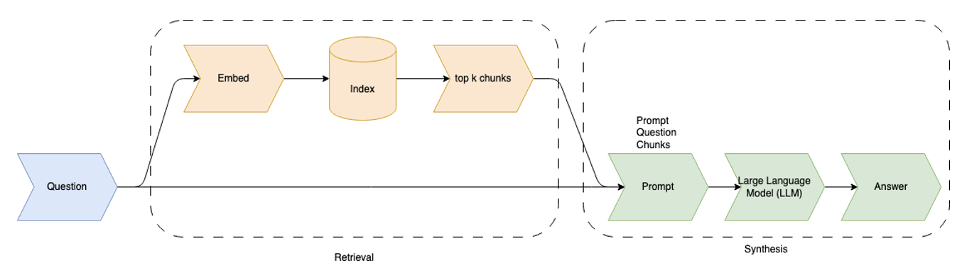 Qlik Answers Process