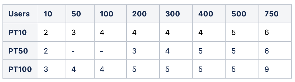 engines_benchmark