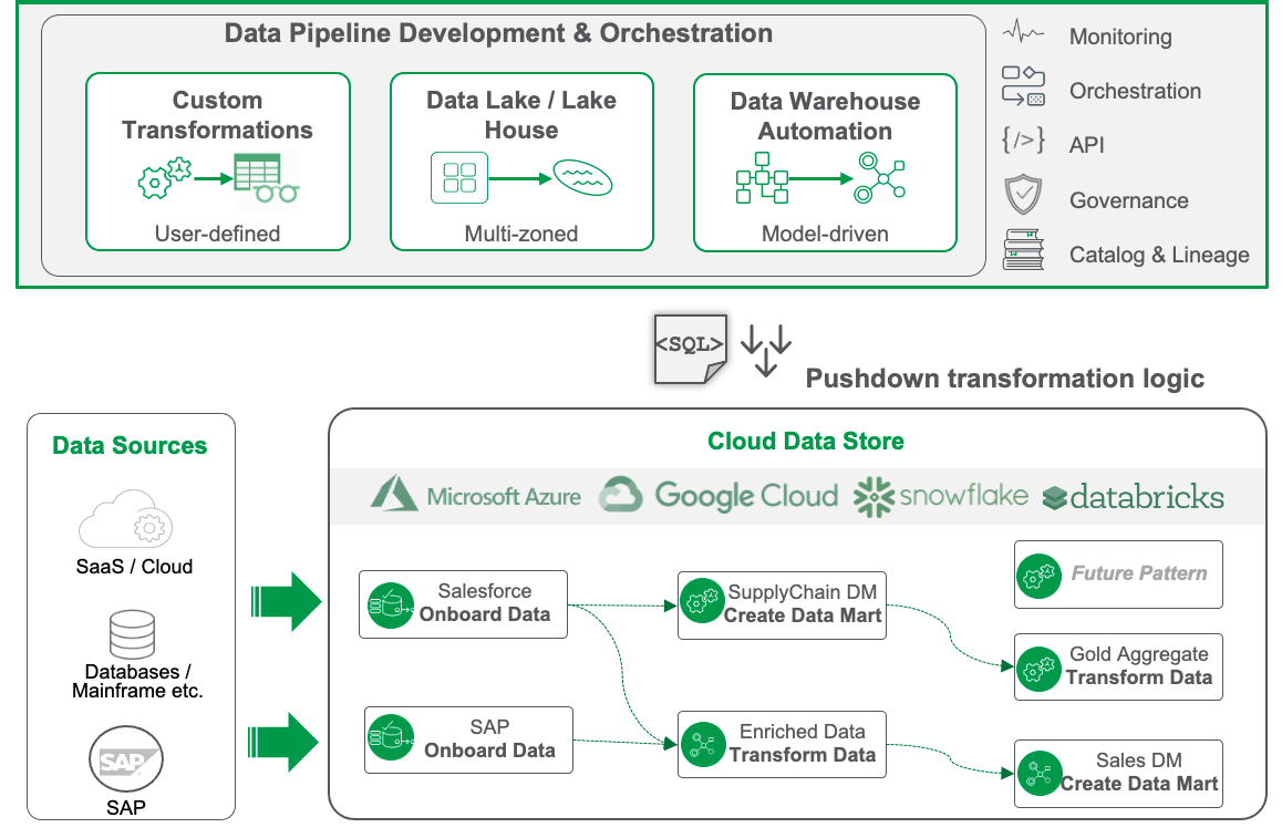 Data pipeline