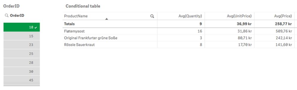 Associated data in Conditional table.