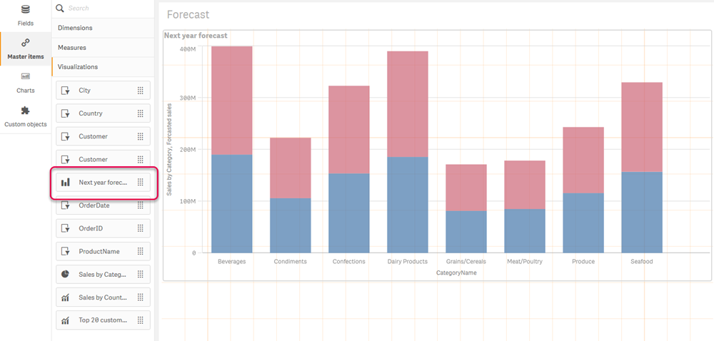 Next year forecast visualization.