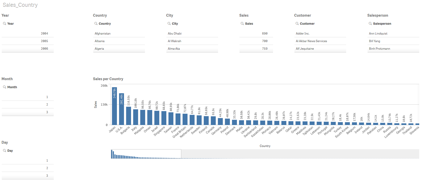 data visualization with qlikview free download