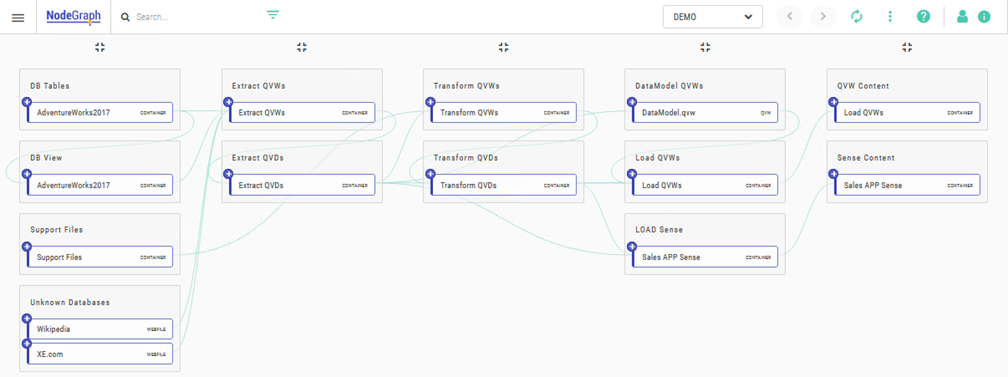 An array of files are organized by database and connected by dependencies.