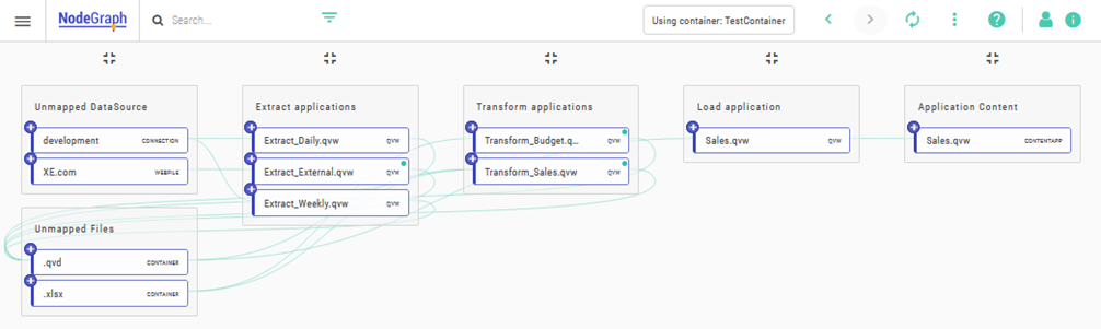 The updated Dependency Explorer, showing the lineage data of the new categories.