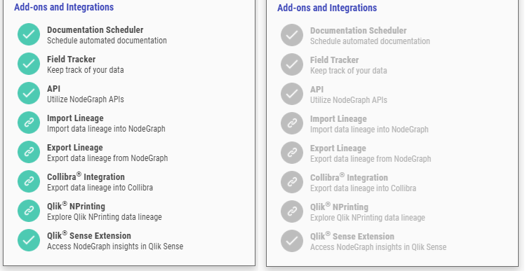 Licensed integrations with green icons and unlicensed integrations with gray icons.