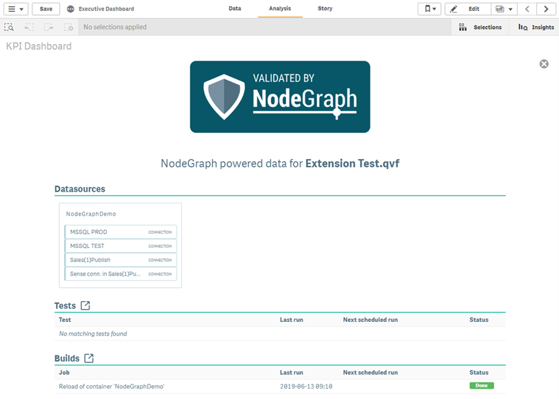 A maximized NodeGraph Sense Extensions displays datasources, tests, and builds.
