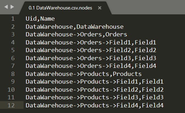 A list of node files, each with a UID.