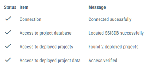 The status of items in the Project Deployment Model.