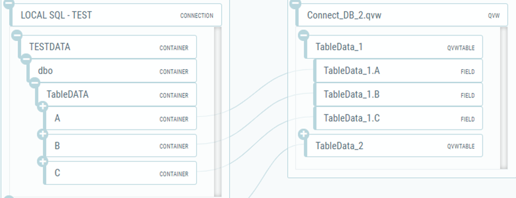 Containers A, B, and C, which contain TableData A, B, and C.