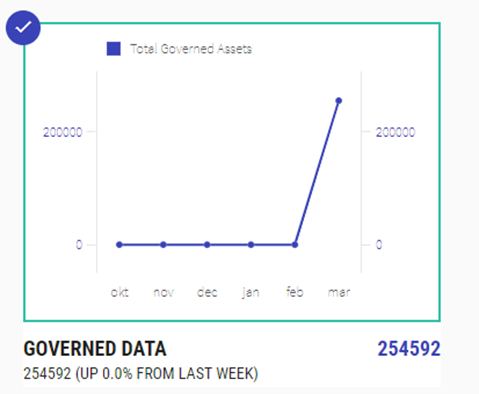 Line graph displaying total data.