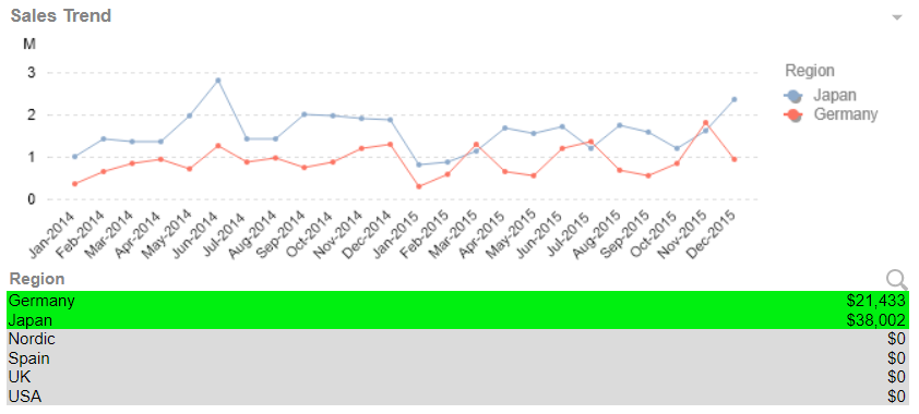 Example with list box and chart objects imported from a single document, with initial search expression highlighting already in place