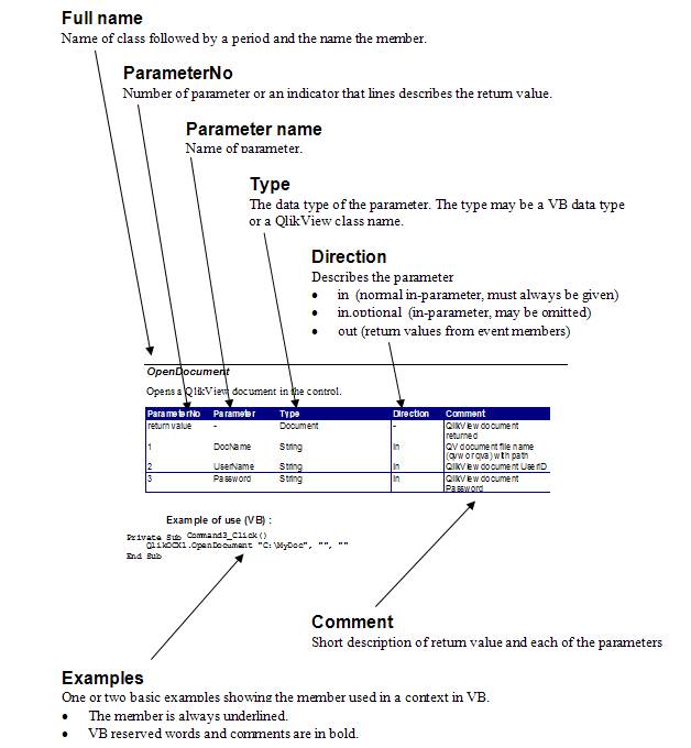 Illustration of method and event members as detailed below