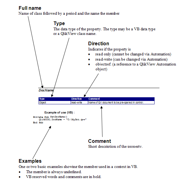 Illustration of property members as detailed below