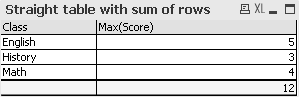 Example straight table with sum of rows