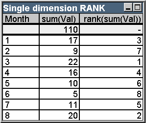 Example table image of single dimension rank