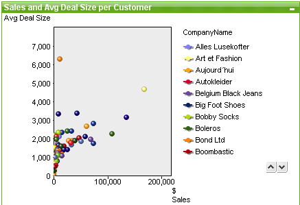 An example of a scatter chart.