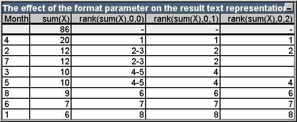 Example table image displaying effect of the format parameter on result text representation