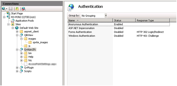 The Authentication screen in the QvAjaxZfc folder. Windows Authentication is disabled and Anonymous Authentication is enabled.
