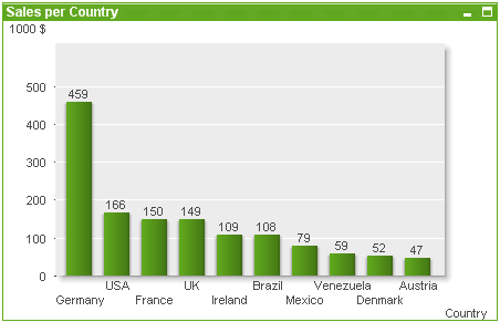 Example of a bar chart.