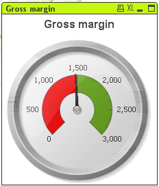 Sample Gauge chart