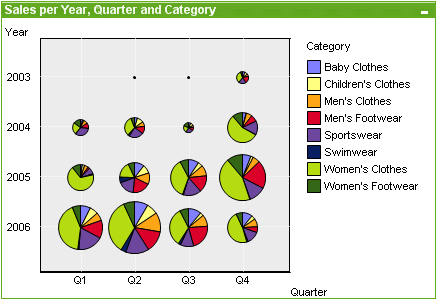 An example of a grid chart.