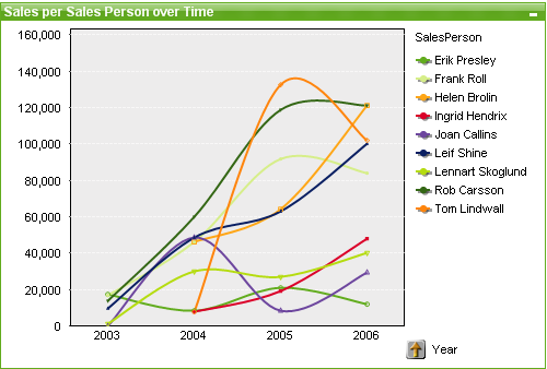 Example of a line chart.