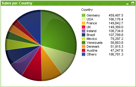 An example of a pie chart.