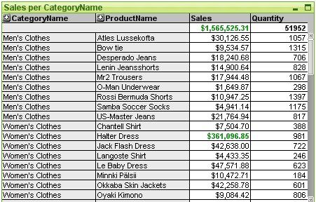 An example of a straight table.