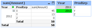 The year 2012 is selected, and the Z field remains.