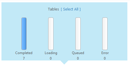 Tables status chart