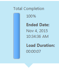 Completed task information chart with Total Completion, Ended Date, and Load Duration