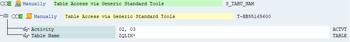 SAP interface, showing Qlik program permission.