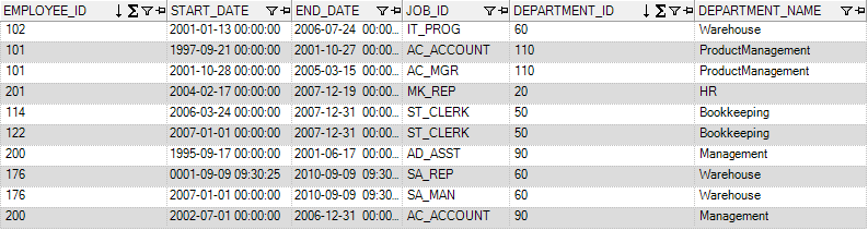 Example table data after Full Load, with DEPARTMENT_NAME field added in the rightmost column
