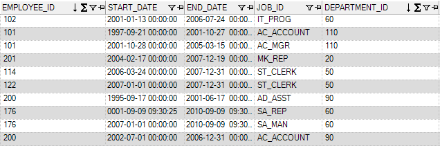 Example table data before Full Load