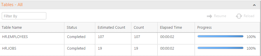 A table displaying Table Name, Status, Estimated count, Count, Elapsed Time, and Progress.