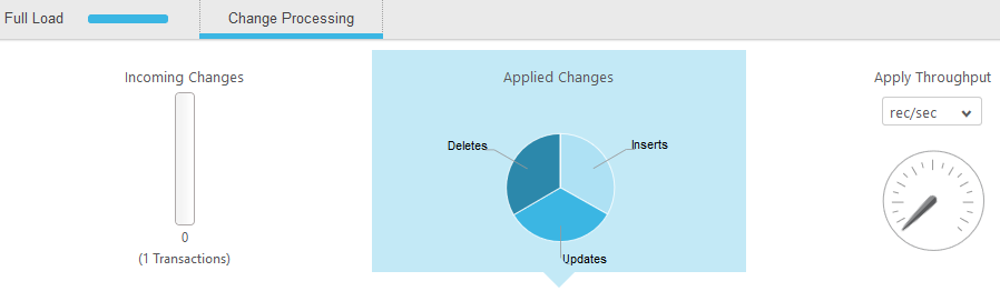 General Change Processing information dialog with Incoming Changes, Applied Changes, and Apply Throughput charts