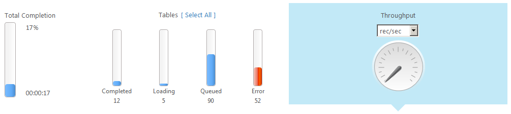 Throughput Gauge chart in Full Load operation details