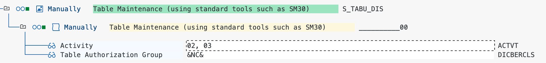 SAP interface, showing Qlik program permission.