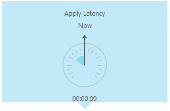 Apply Latency chart