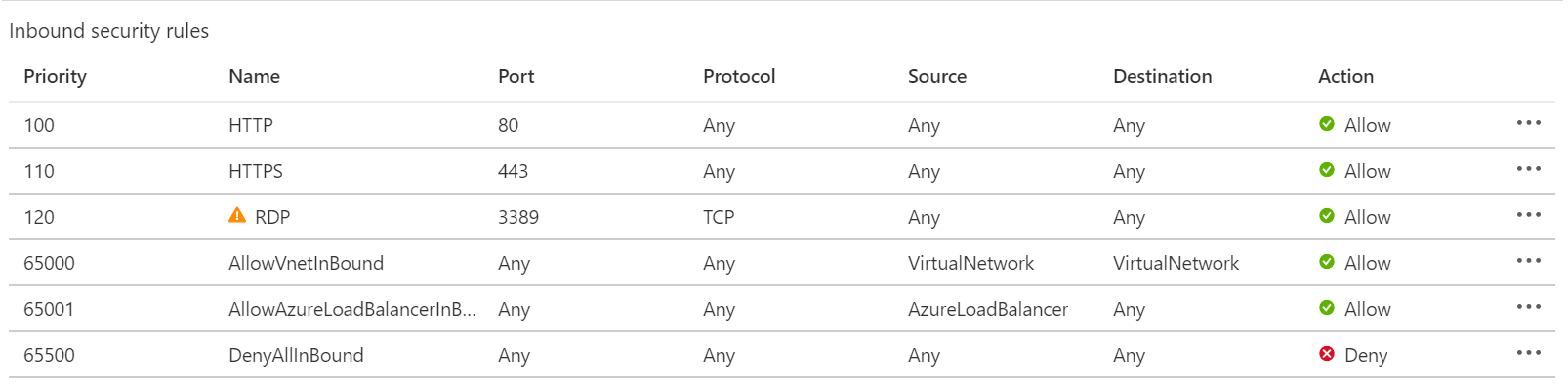 A summary page of Azure inbound rules