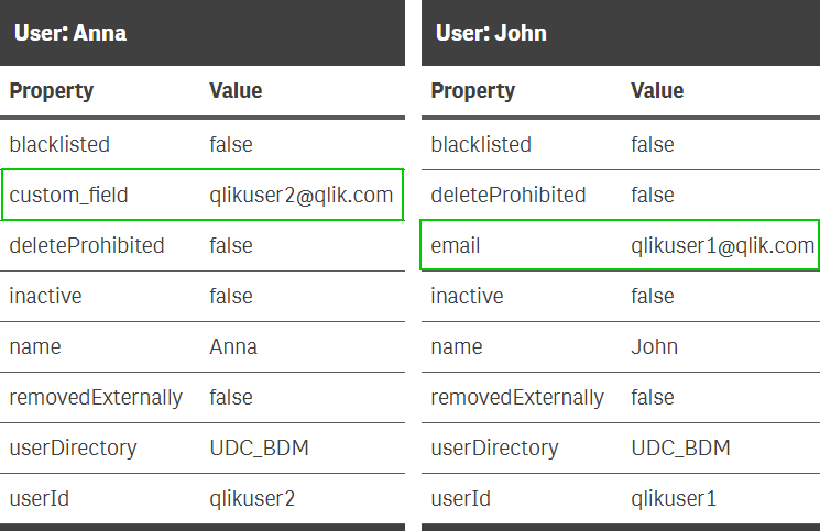 QMC user properties details.