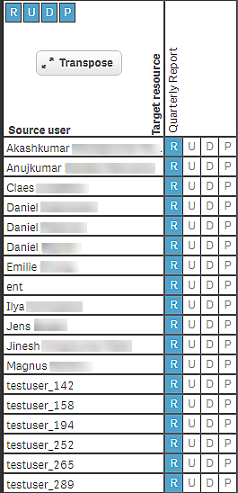 Security role audit result.