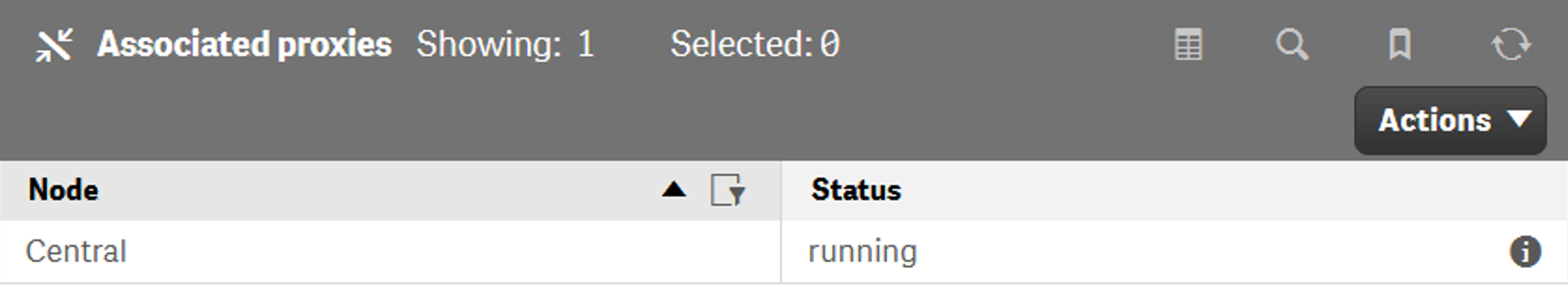 Associated proxies settings.