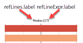 Example refLine object with a label above the reference